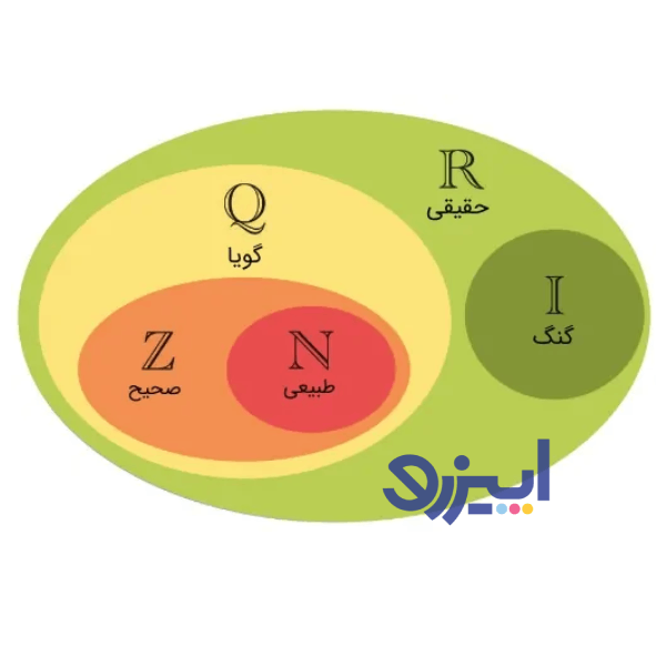 مجموعه اعداد
